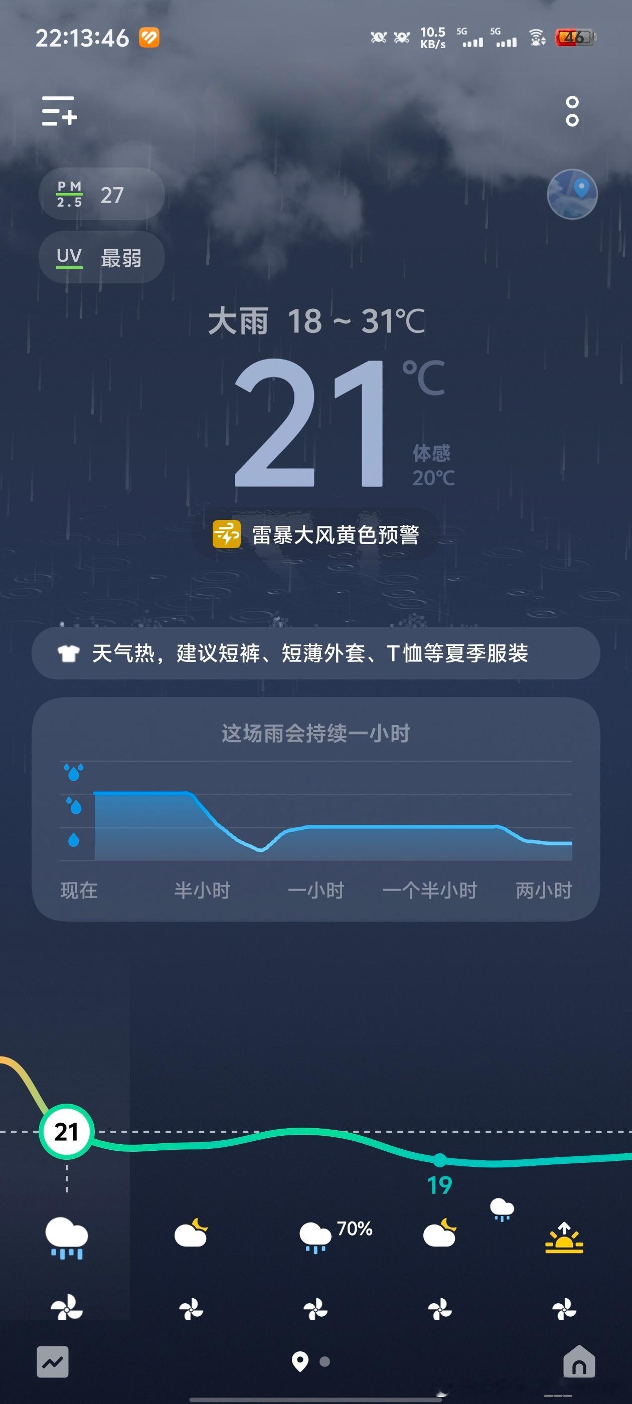 这几天都下雨，很凉快啊。