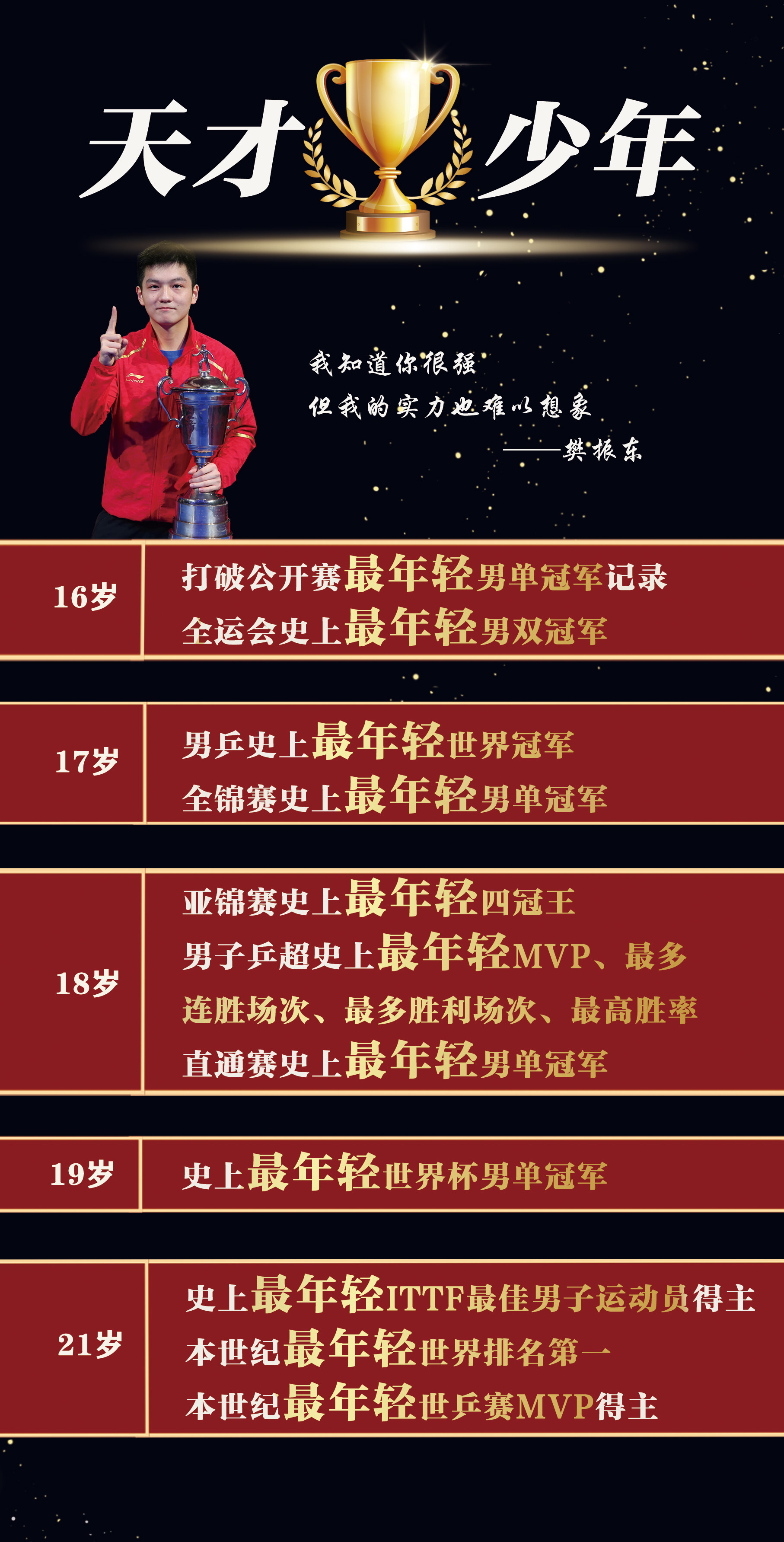 樊振东🥇 樊振东大满贯 20240804，法国巴黎，樊振东夺得乒乓球男单冠军，