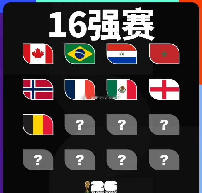 世界杯16强已确定9席目前只有九支队伍成功闯过1/16决赛锁定16强席位：加拿大