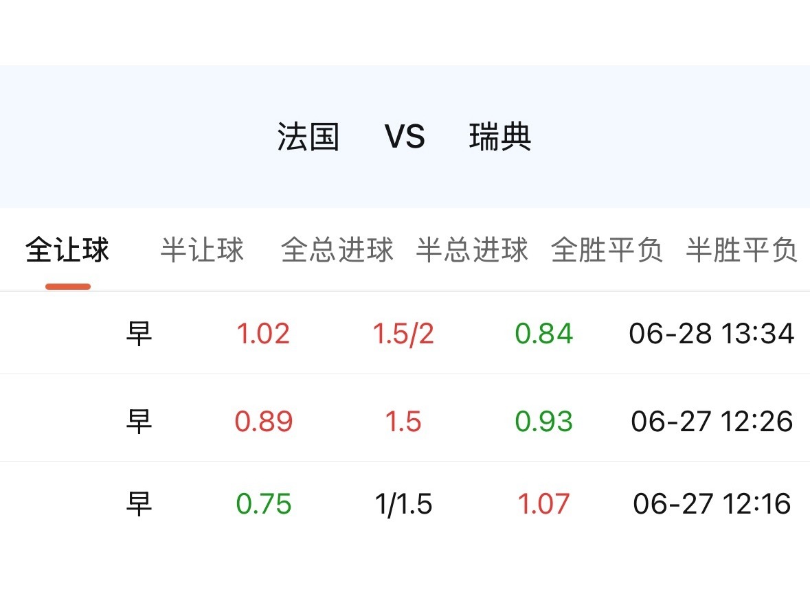 法国被看好的程度，从指数上能读出一些东西。初始1.25的让步已经不算浅了，后续还