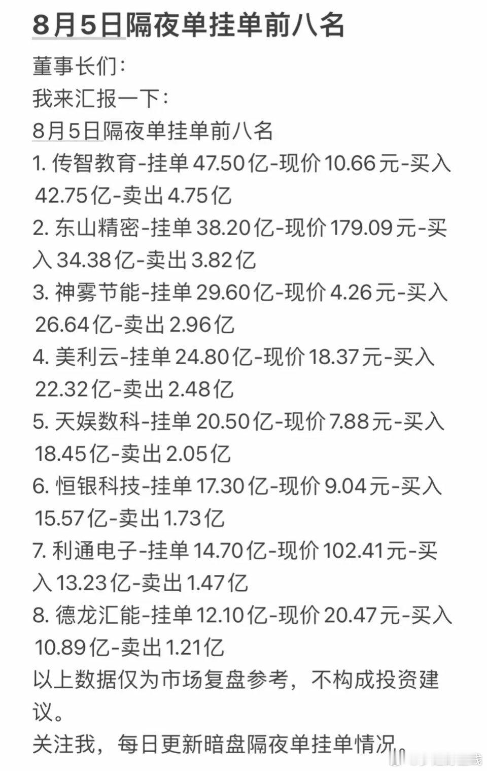 8月4日隔夜挂单八强出炉，隔夜预埋买入总资金超百亿，买卖委托比6:1，做多情绪平