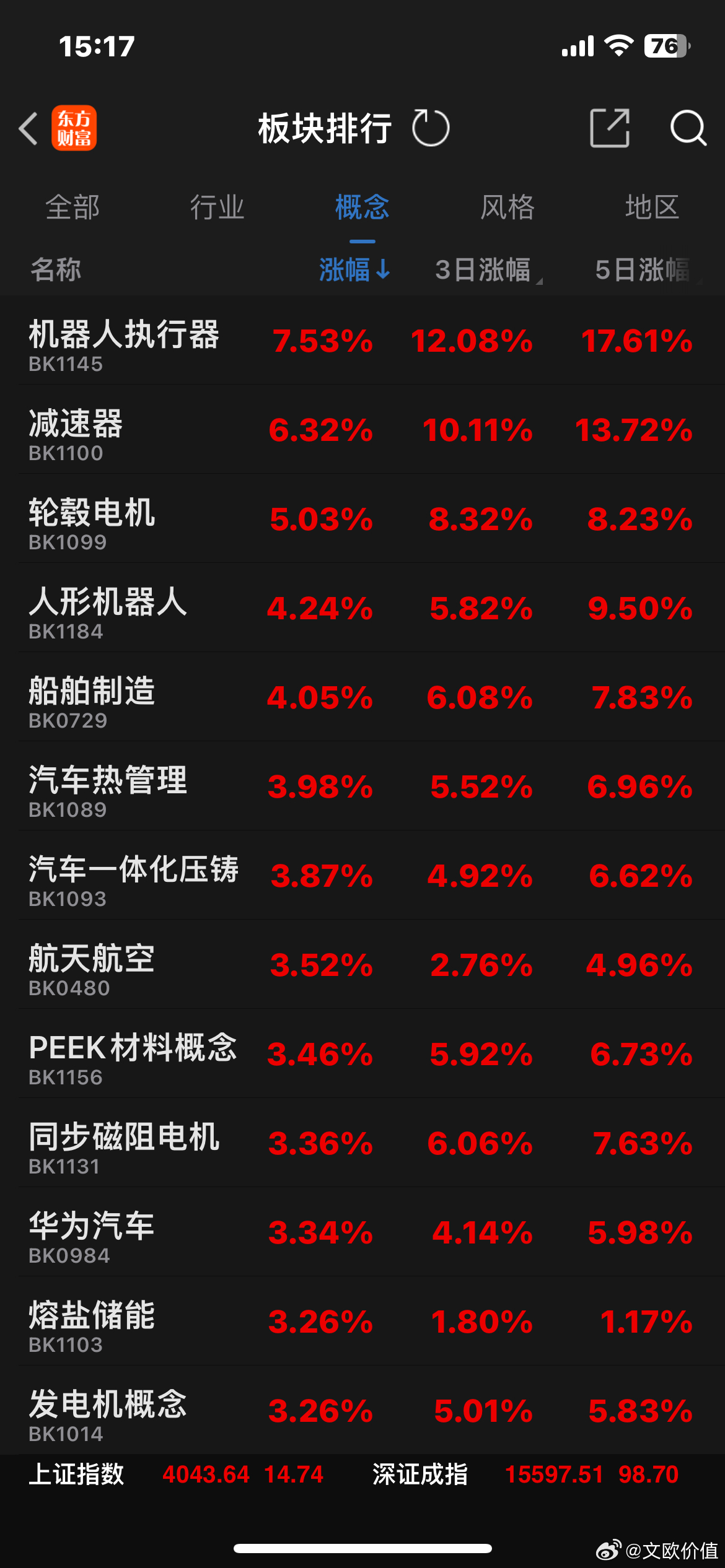 本周，港股和A股的人形机器人相关板块强势大爆发。正如6月初时所说的那样，作为AI
