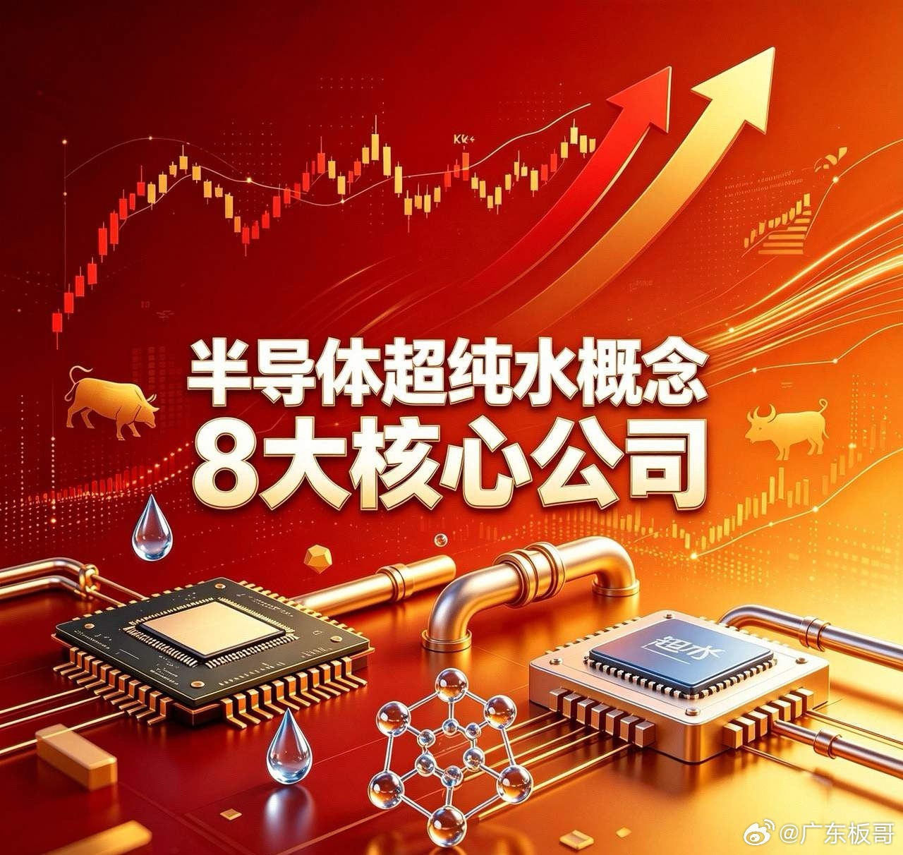 半导体超纯水概念8大核心公司1. 蓝晓科技（300487）细分领域：超纯水核心材