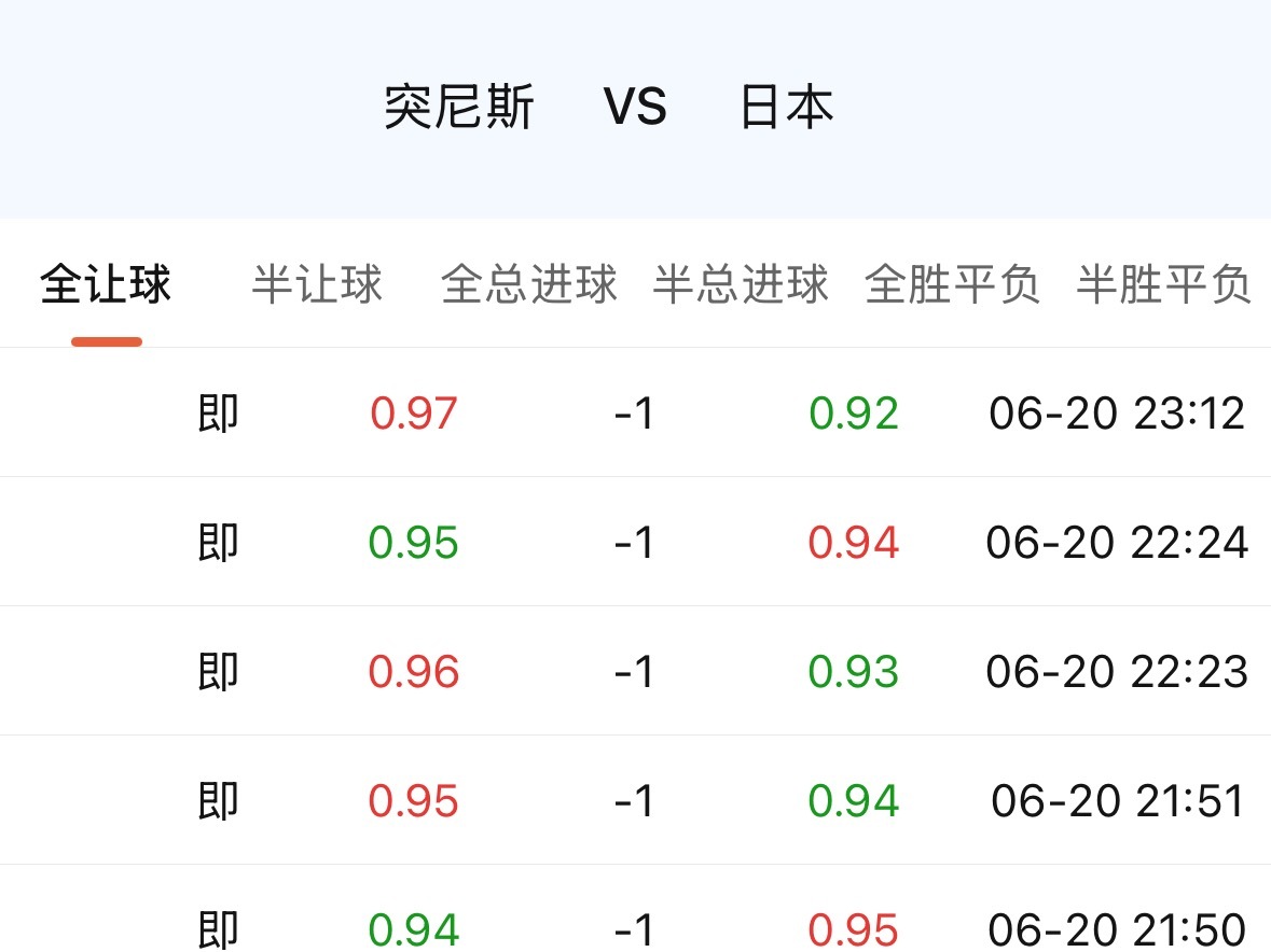 日本如果0.5升0.75，就一档。初始合理下，还强弱分明。强弱侧，“强与弱”，很