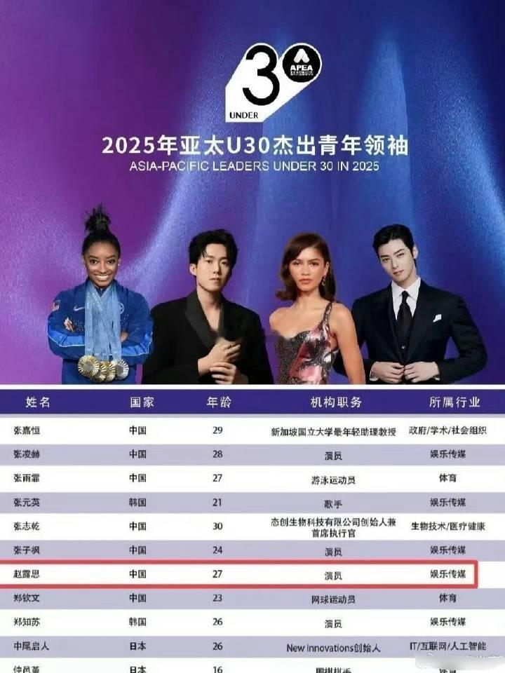 APEA亚太青年企业家论坛官方发布 赵露思入选2025亚太U30杰出青年领袖名单