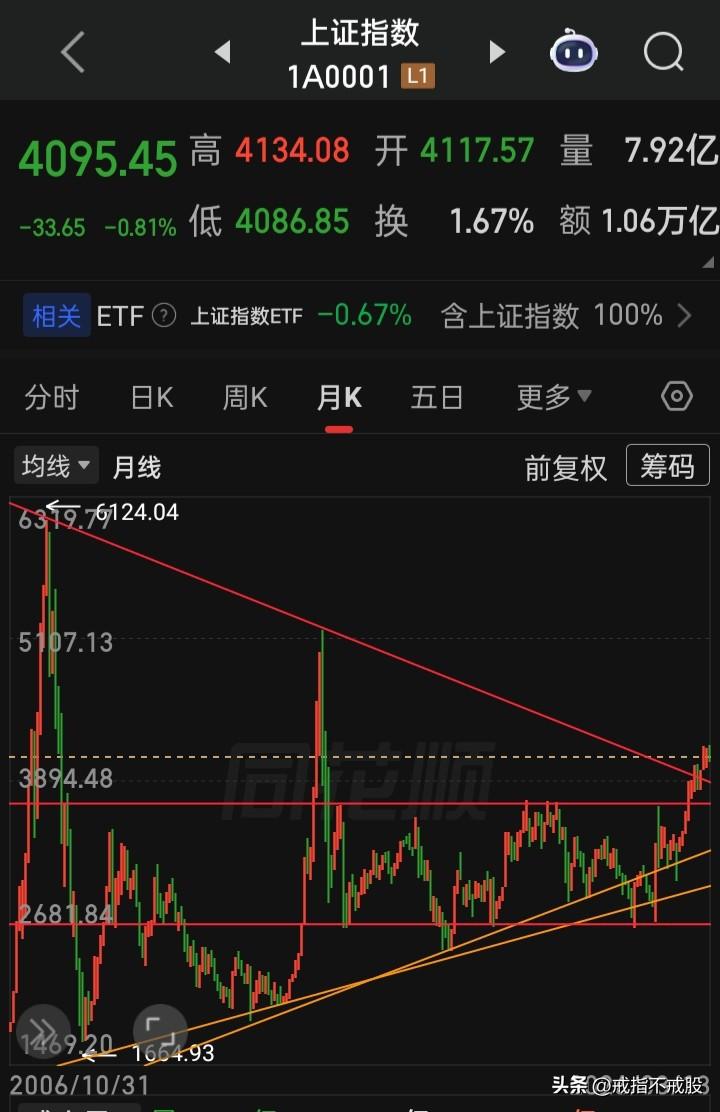 谁能来真正解释下“慢牛”与“疯牛”是如何界定来区分的？
近20年来，上证高点产于