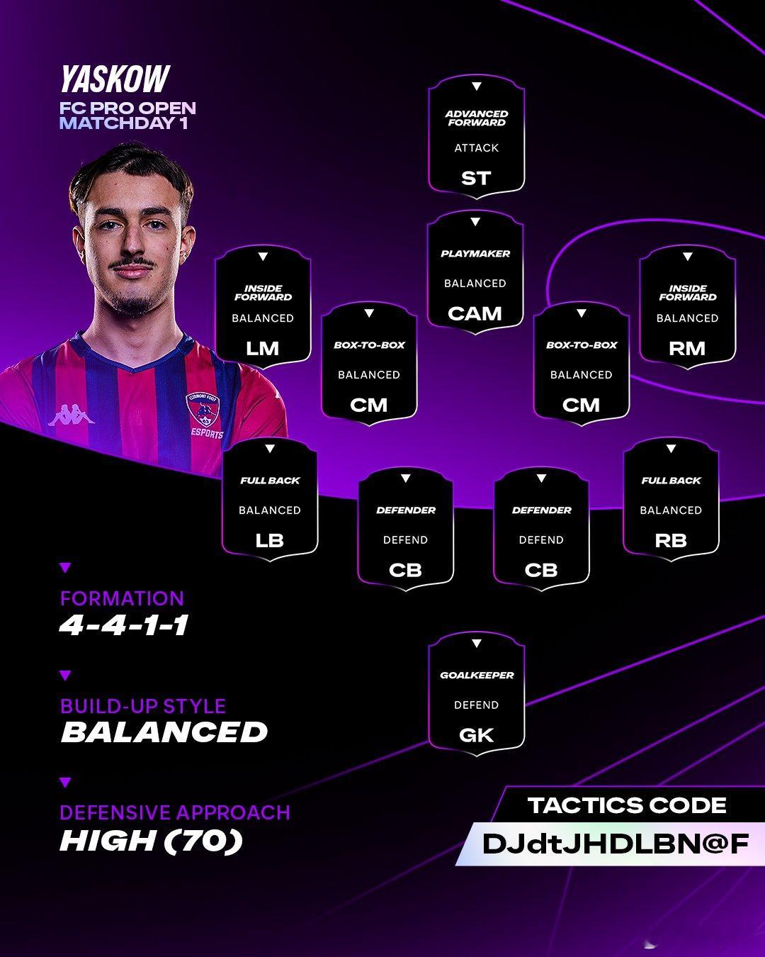 FC Pro Open A组排名第二积12分的Yaskow。他的战术板及分享代码