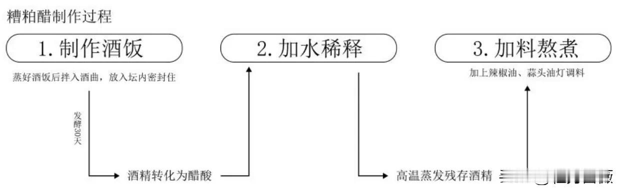 独属于海南的火锅底料——糟粕醋

说到火锅，我们最先想到的就是四川和重庆的麻辣火