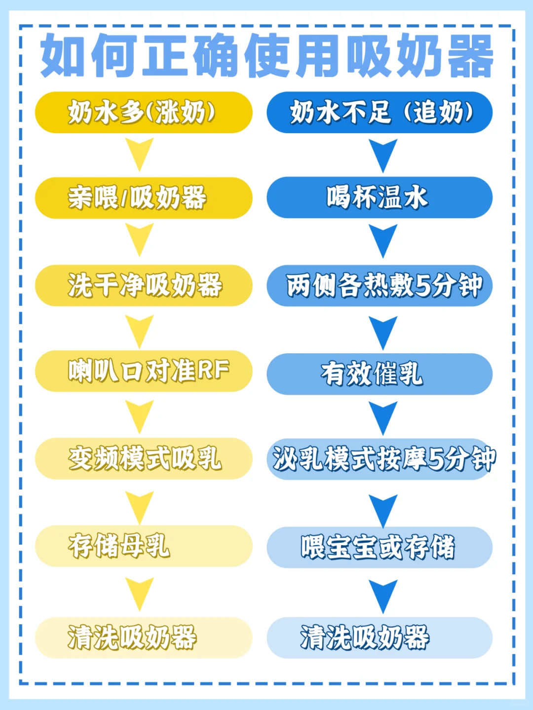 如何正确使用吸奶器