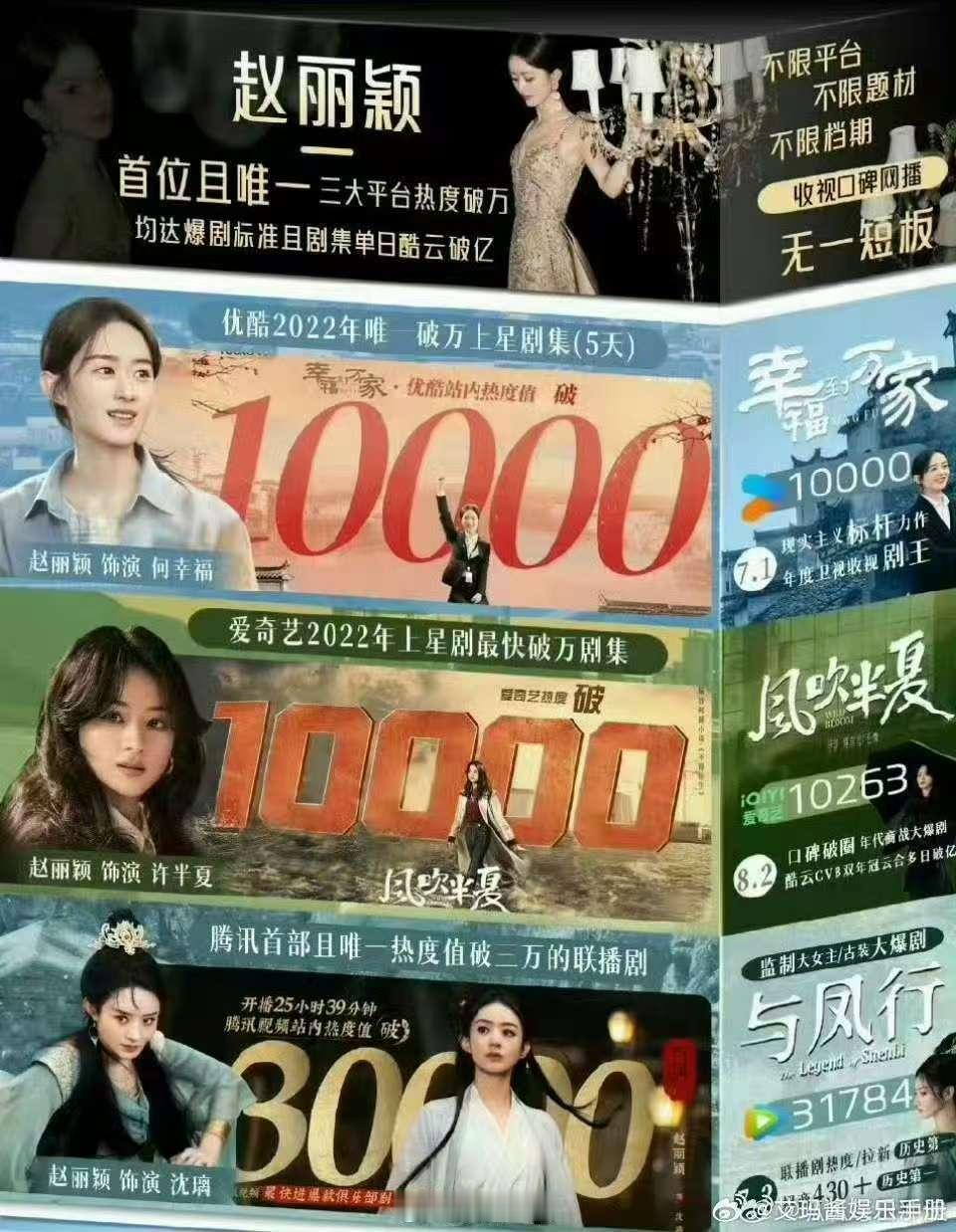 赵丽颖虞书欣赵今麦实绩 1  三平台破万女演员 三平台破万女演员赵丽颖虞书欣赵今