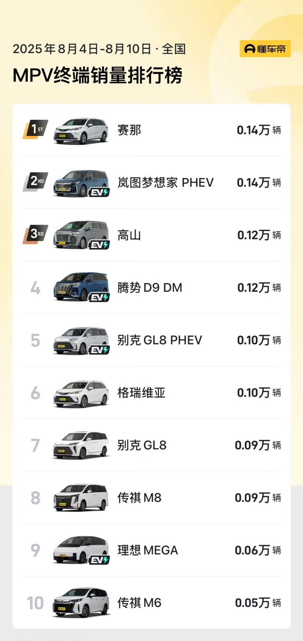 各种国产新能源MPV投放市场，但是丰田赛那的地位依然无法撼动，这是为什么呢？ ​