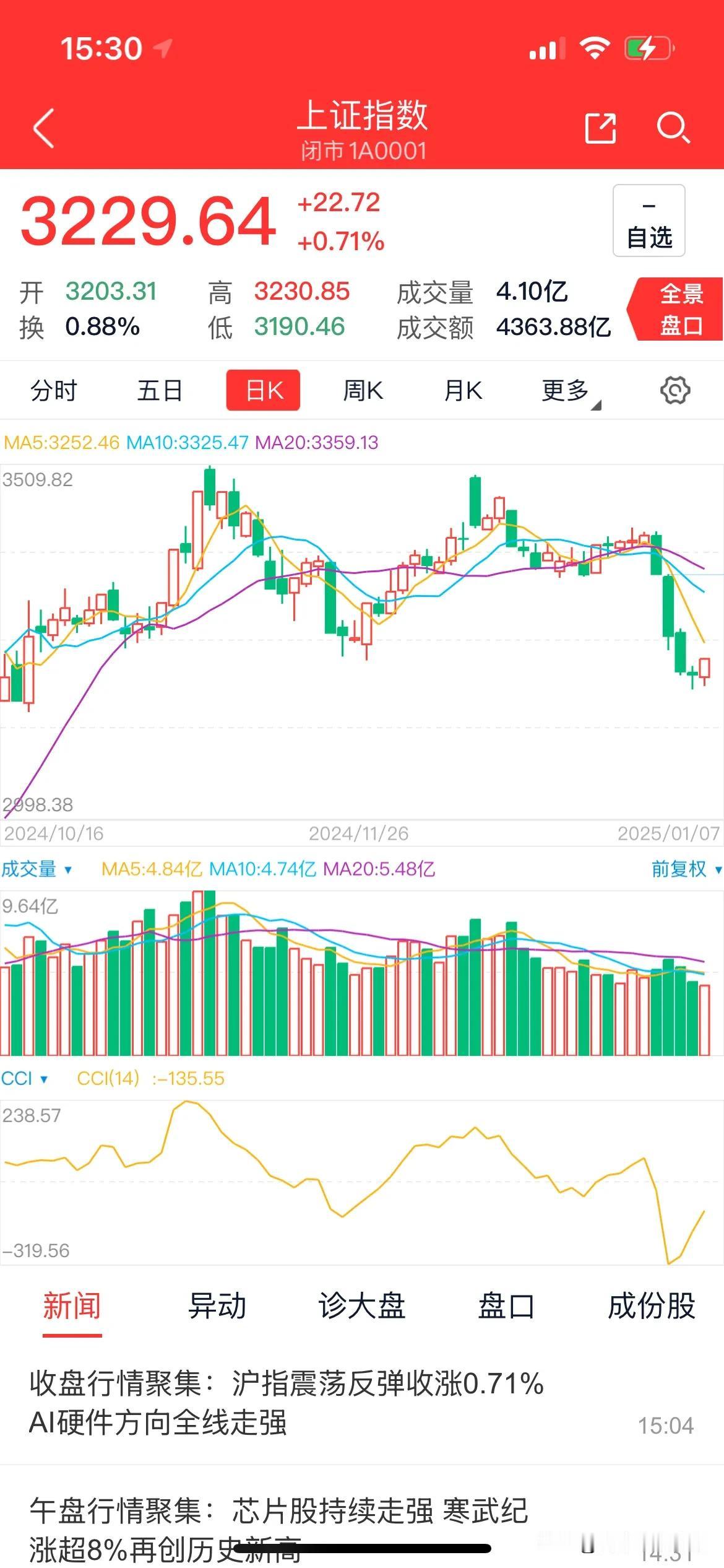 A股风云起，坚守待明时——机遇暗藏，且看今朝布局
今之 A 股战场，恰似风云变幻