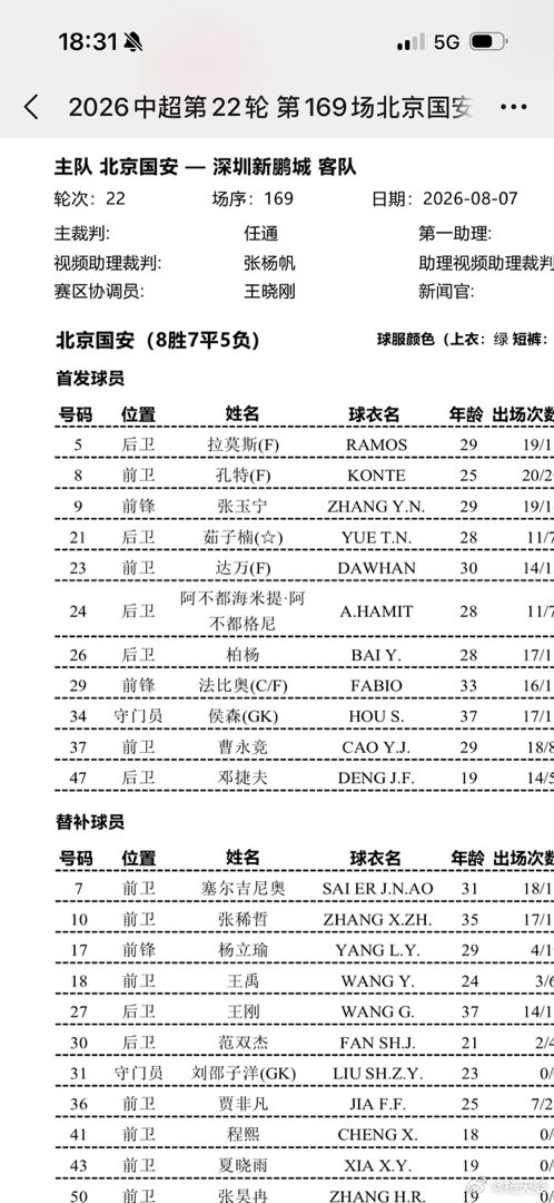 这个阵容，思路更好邓捷夫首发，海米提得到奖励这个首发更有跑动能力和拼抢 