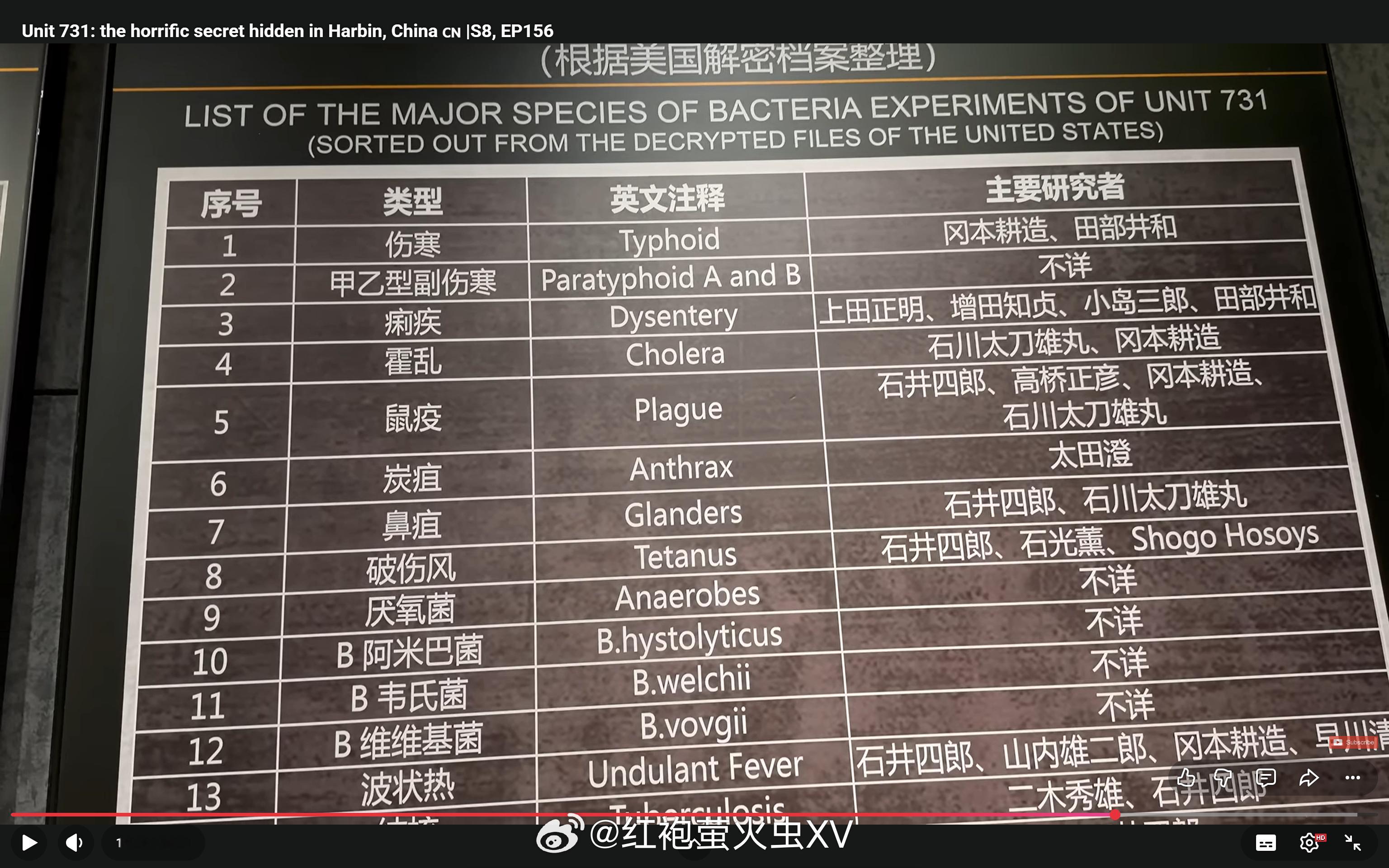 荷兰女骑手 Itchy Boots 去参观了 731 部队遗址。从评论区来看，许