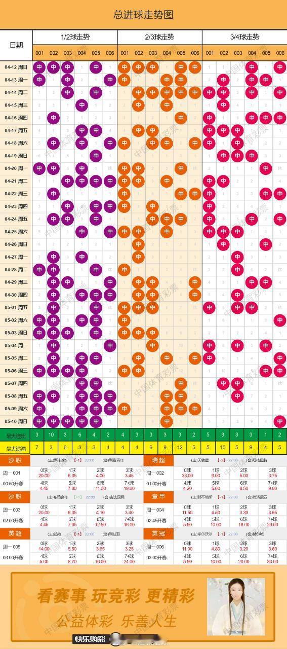 5月11日总进球走势图 重庆