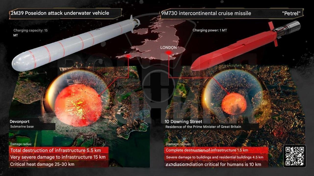 军事纪实：
几天前普京宣布，9M730 “海燕” 巡航导弹和低可探测性水下打击装