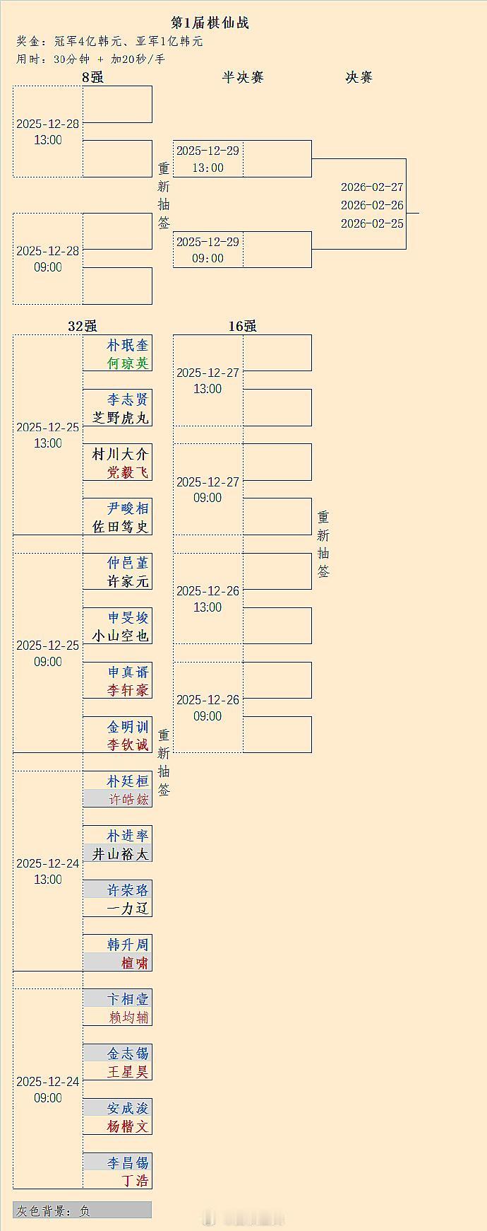 第1届棋仙战32强赛赛程过半