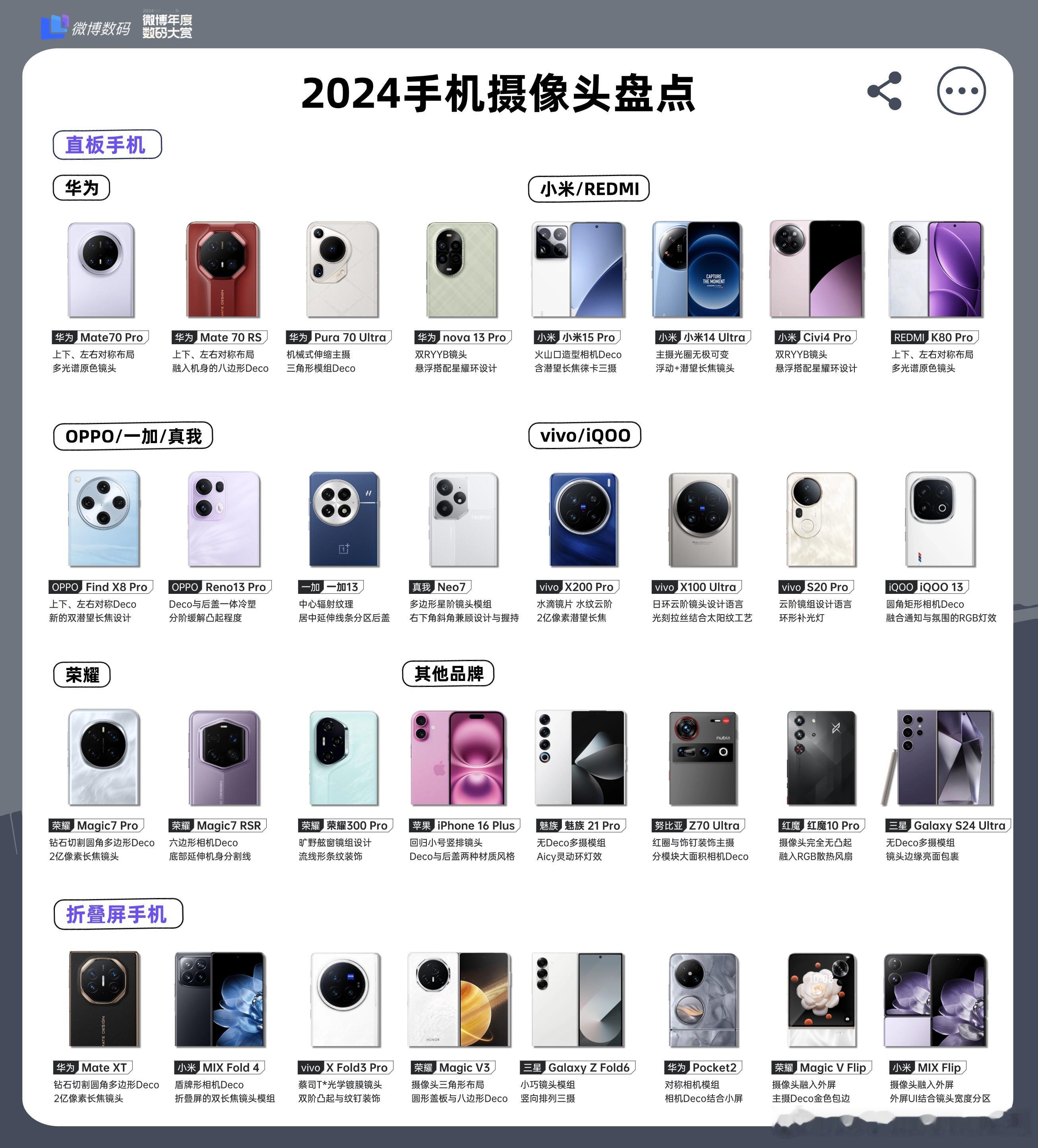 2024手机摄像头排布谁家最好看 来来来，选择权交给你们！2024 手机摄像头众