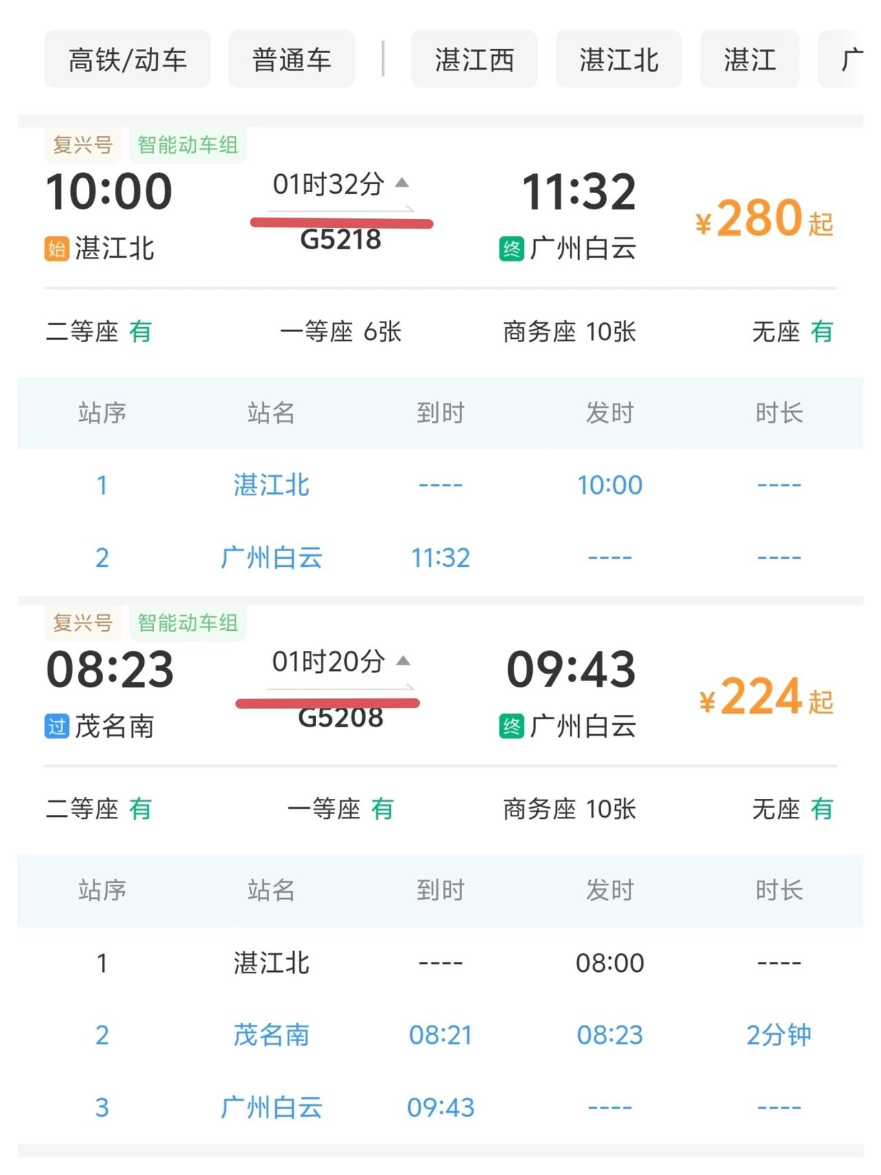 湛江到广州只比茂名慢了12分钟，因为湛江有几趟标杆车，从湛江北直达广州白云，中途
