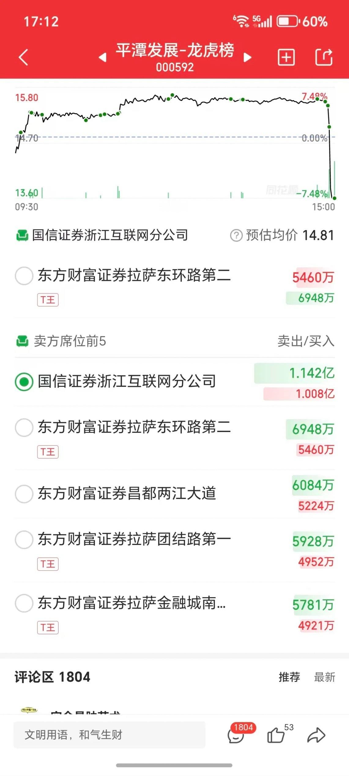 平潭发展，今天这龙虎榜是不是太假了？卖一国信证券浙江互联网这个席位，人家今天是一