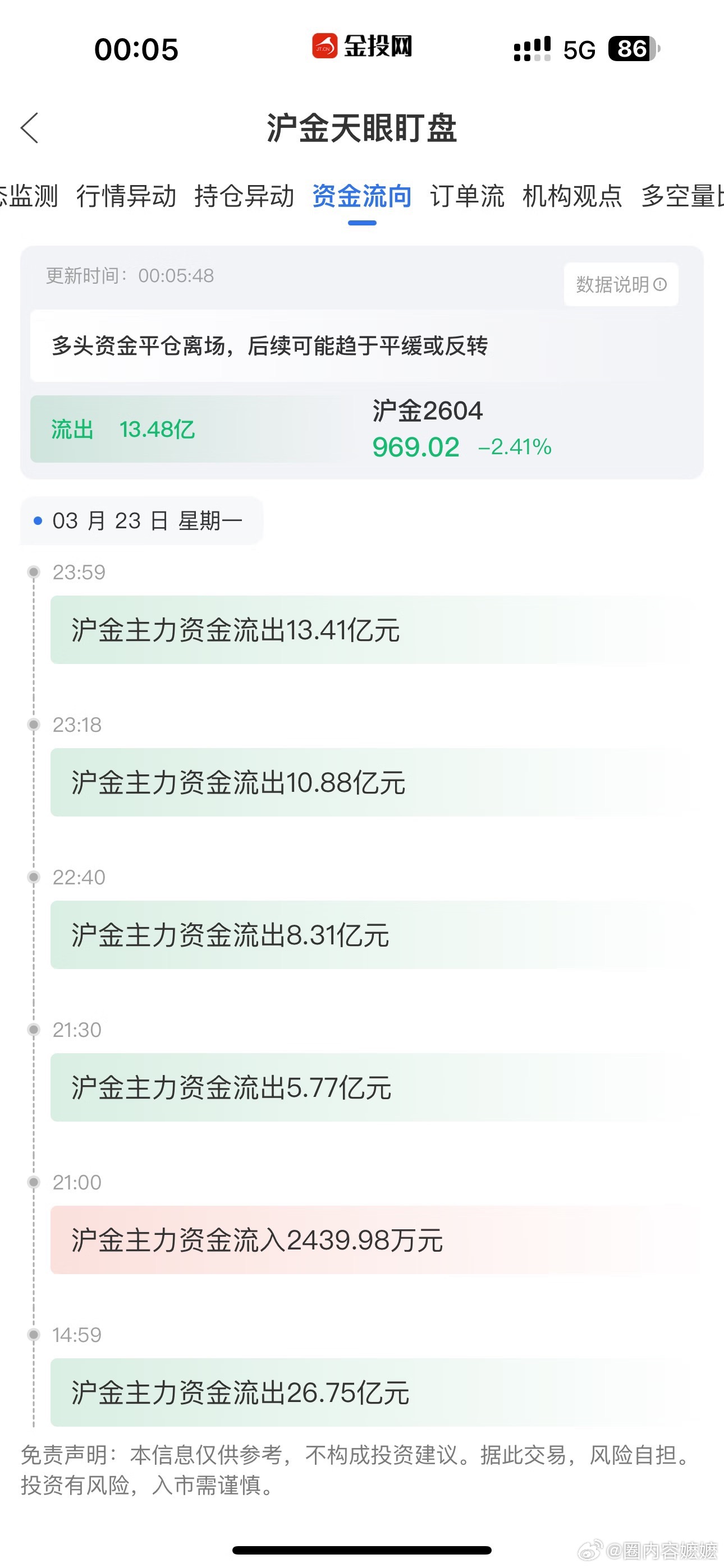 金价急跌原因 沪金主力继续流出，伊朗也发声明了，悠着点吧！别听那些博主喊你抄底就