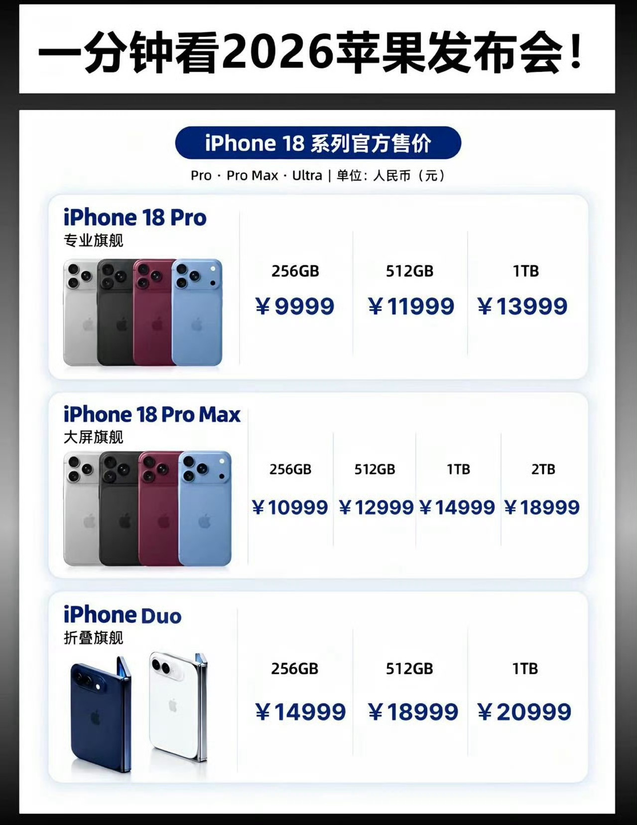 iPhone18pro系列国行价格来了，起售价都比去年涨了1000啊，这涨的有点