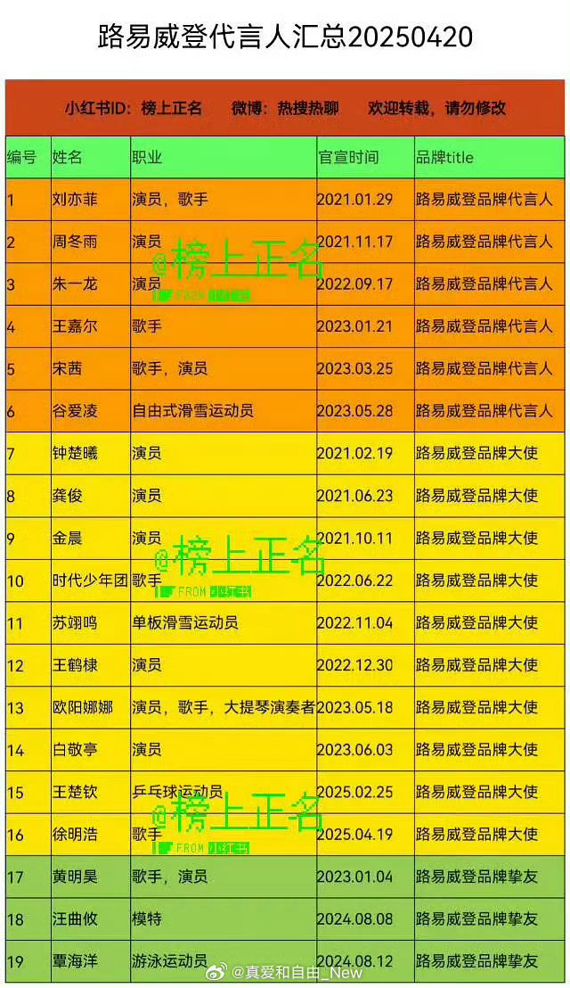 图2这么多的中国籍愣是一个也记不住，光记住泰国籍的了。。。 
