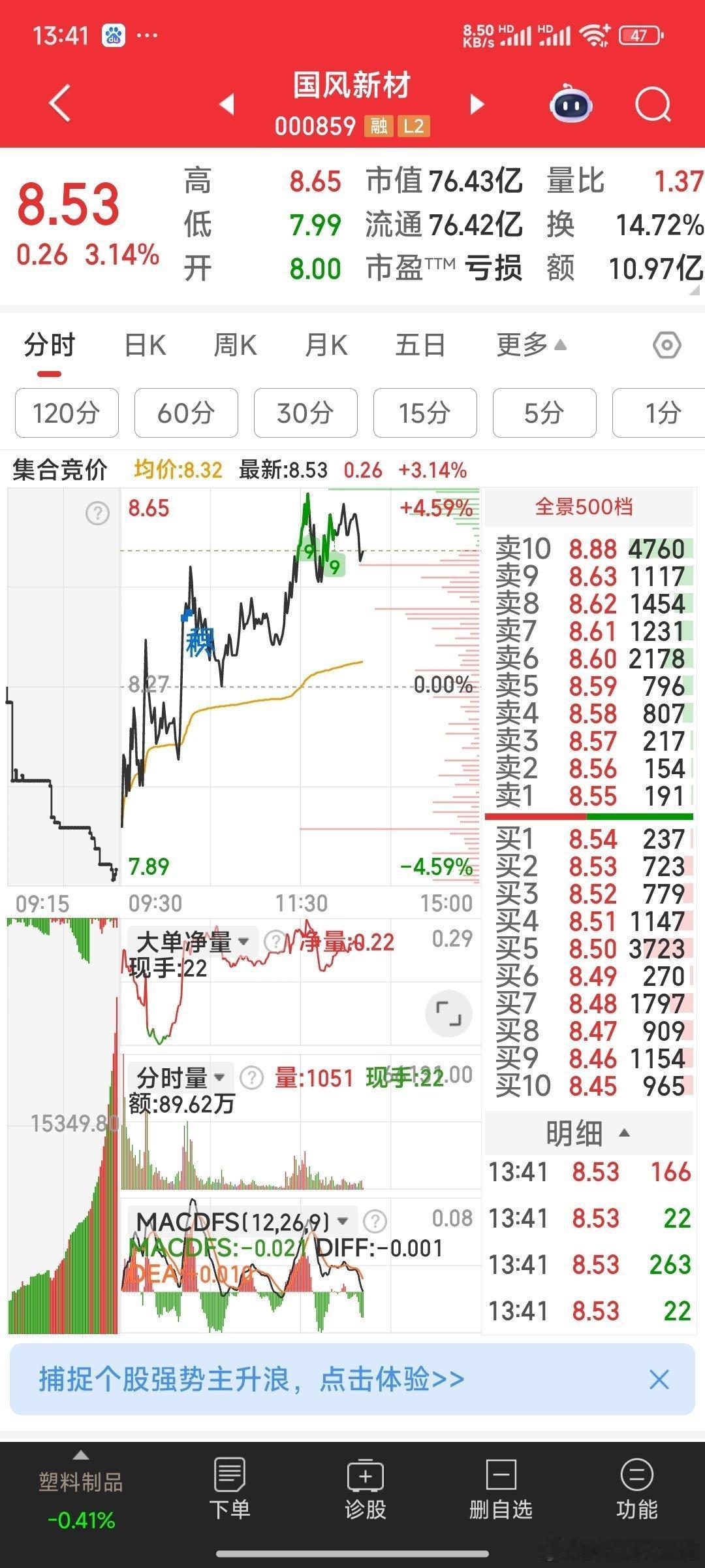 涨停喜报己经写好，只等张贴】国风新材，现价8.53元，但涨停9.1元的喜报己经写