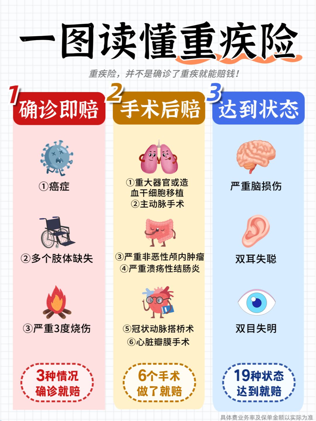被重疾险坑惨了😫大家买前一定要看看这篇