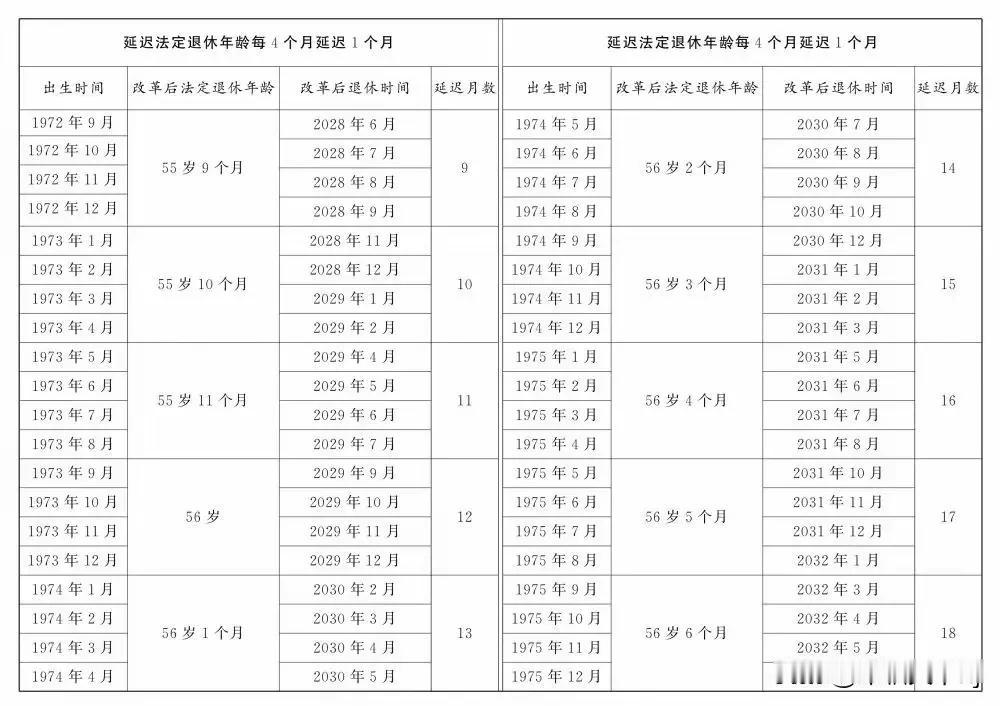 我是一所县直小学女校长，副高职称，正在努力创造条件晋升正高，我73年1月出生，原