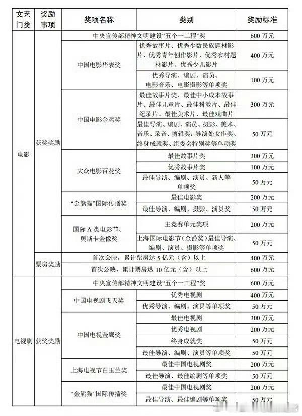 获奖奖励是行业给予优质作品的实质嘉奖，既认可创作过程中的创新突破，也彰显作品的独