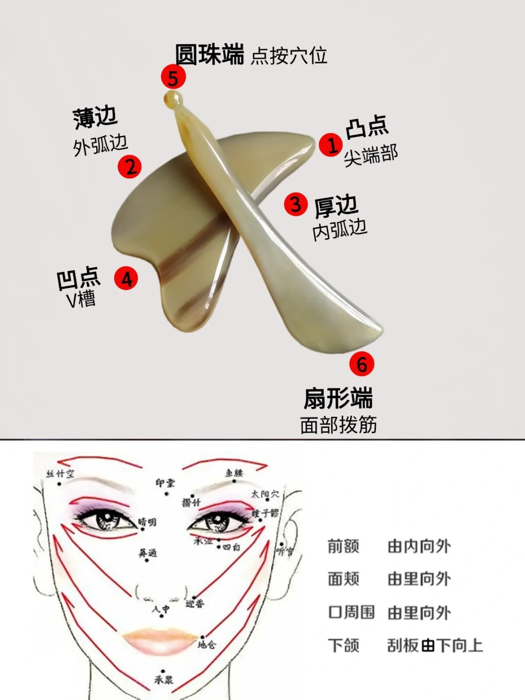 牛角刮痧板拨筋棒使用部位汇总，厚度选择