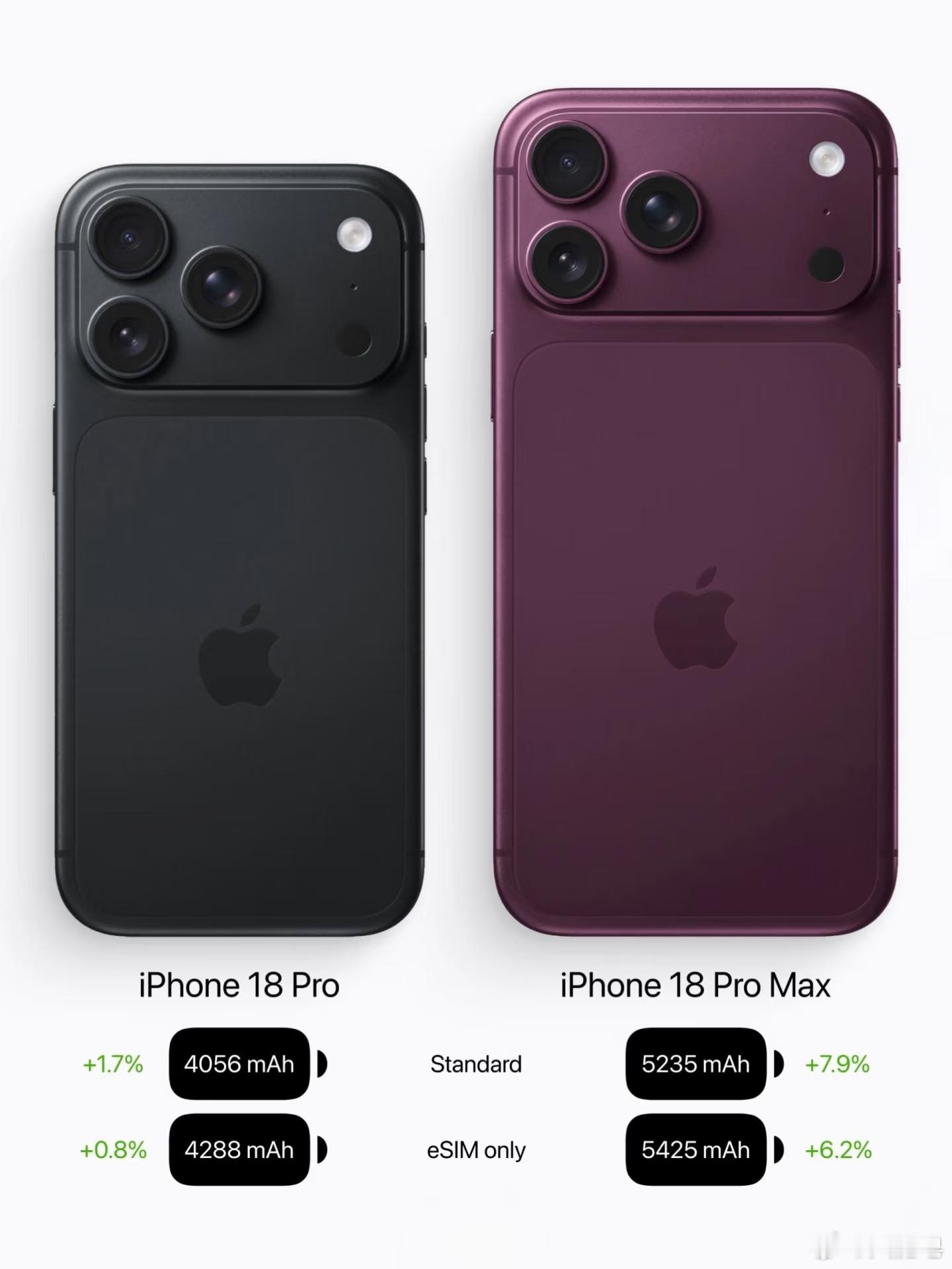 苹果史上最大电池 iPhone 18 Pro Max才是亲儿子，基本上所有电池升