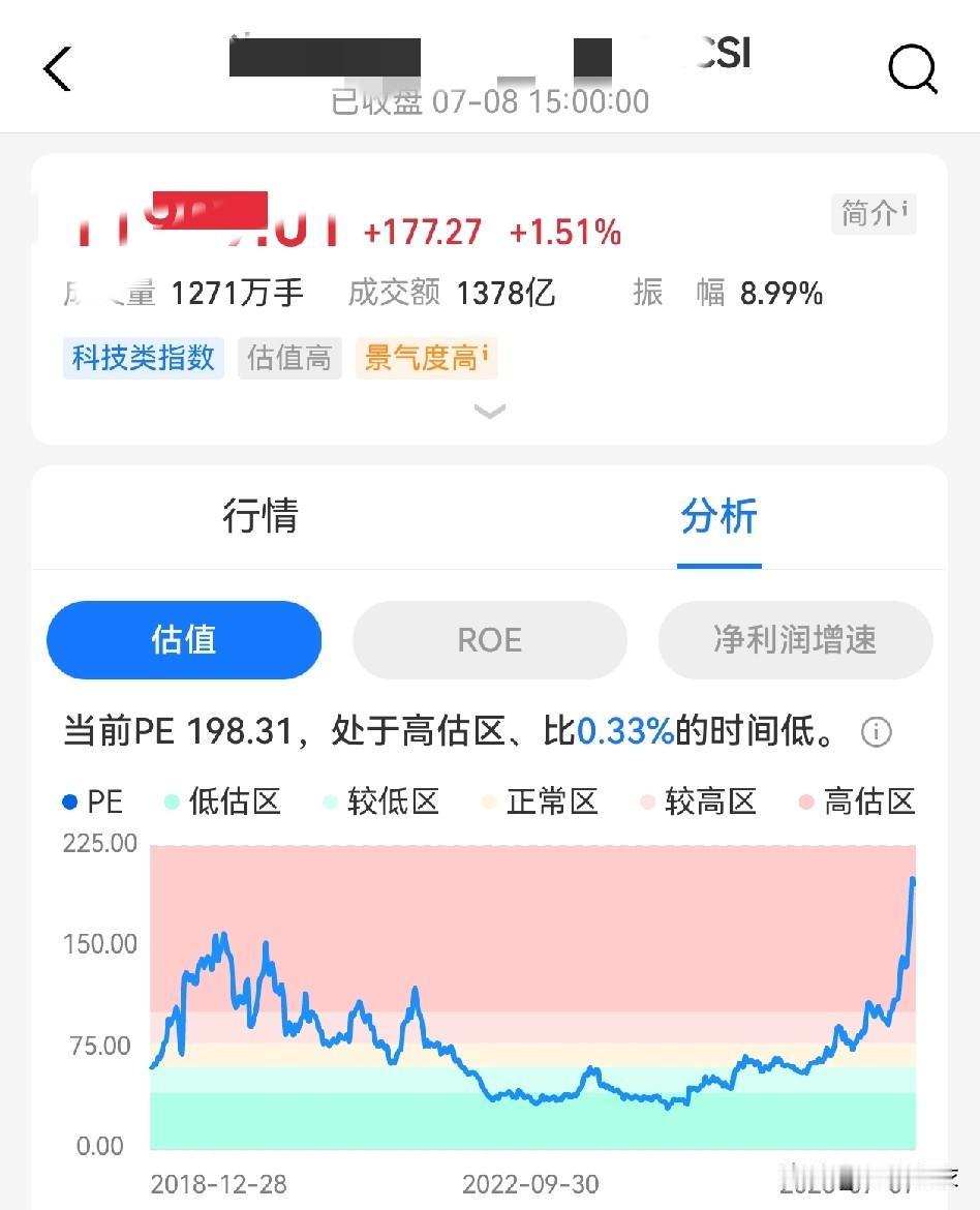 半导体长期逻辑依旧值得投，
但是短期价格太高了，高于99.67％的时间。
今天本