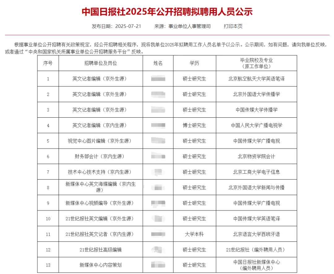 中国日报社2025年录取名单公示