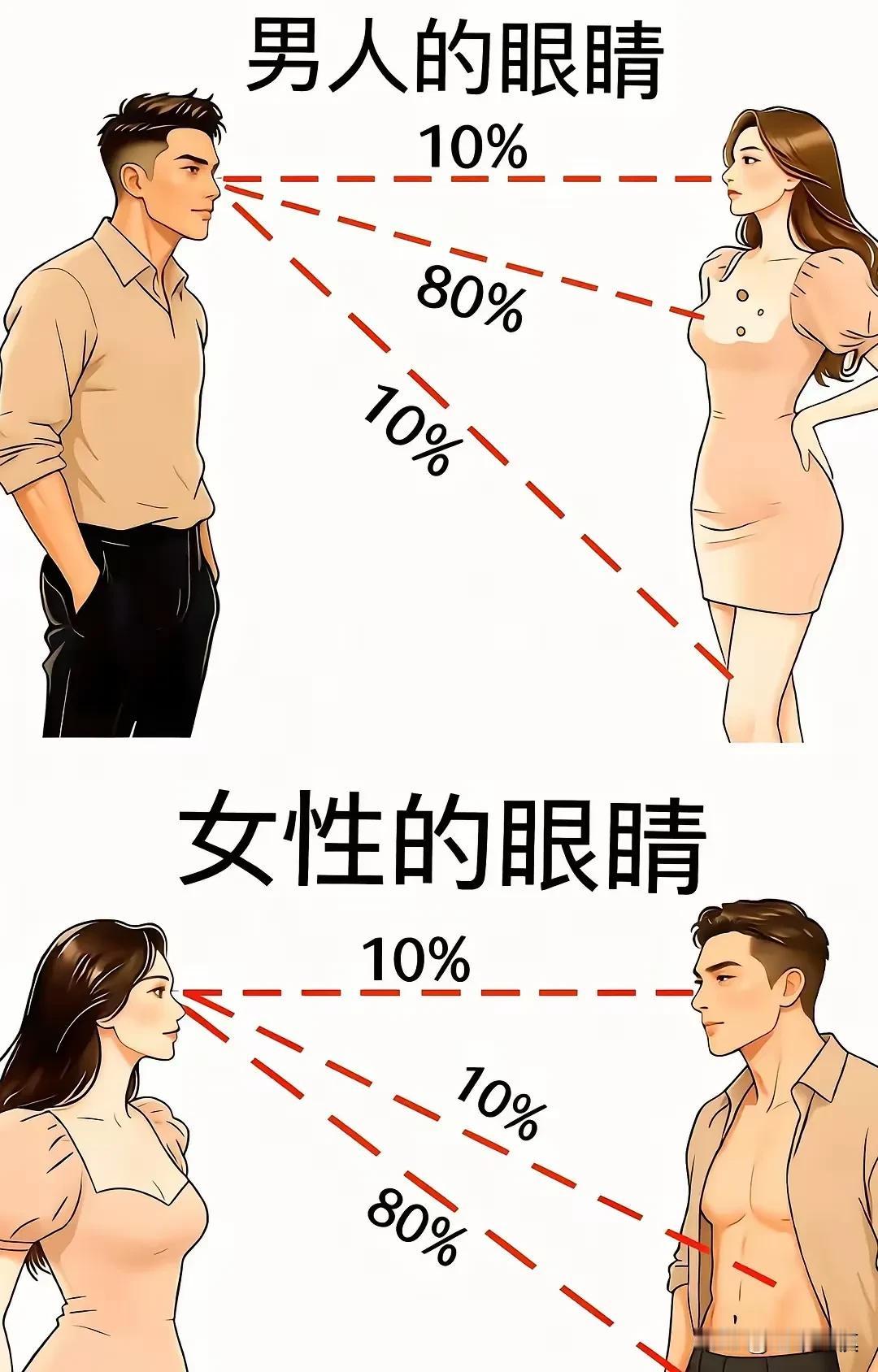 各位敢承认自己吗？