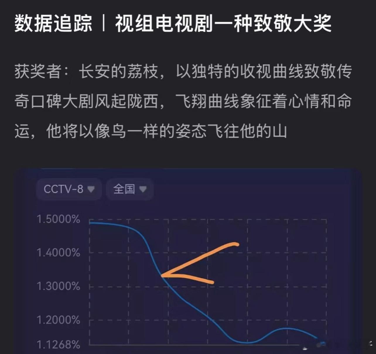 长安的荔枝收视率又创新低，全自动爆剧，然后豆瓣再开一个高分，再吹口碑，再后面搞得