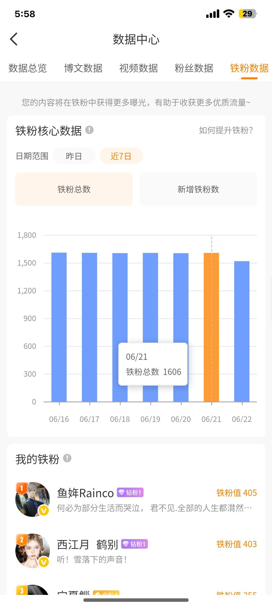 一夜之间掉99个铁。 