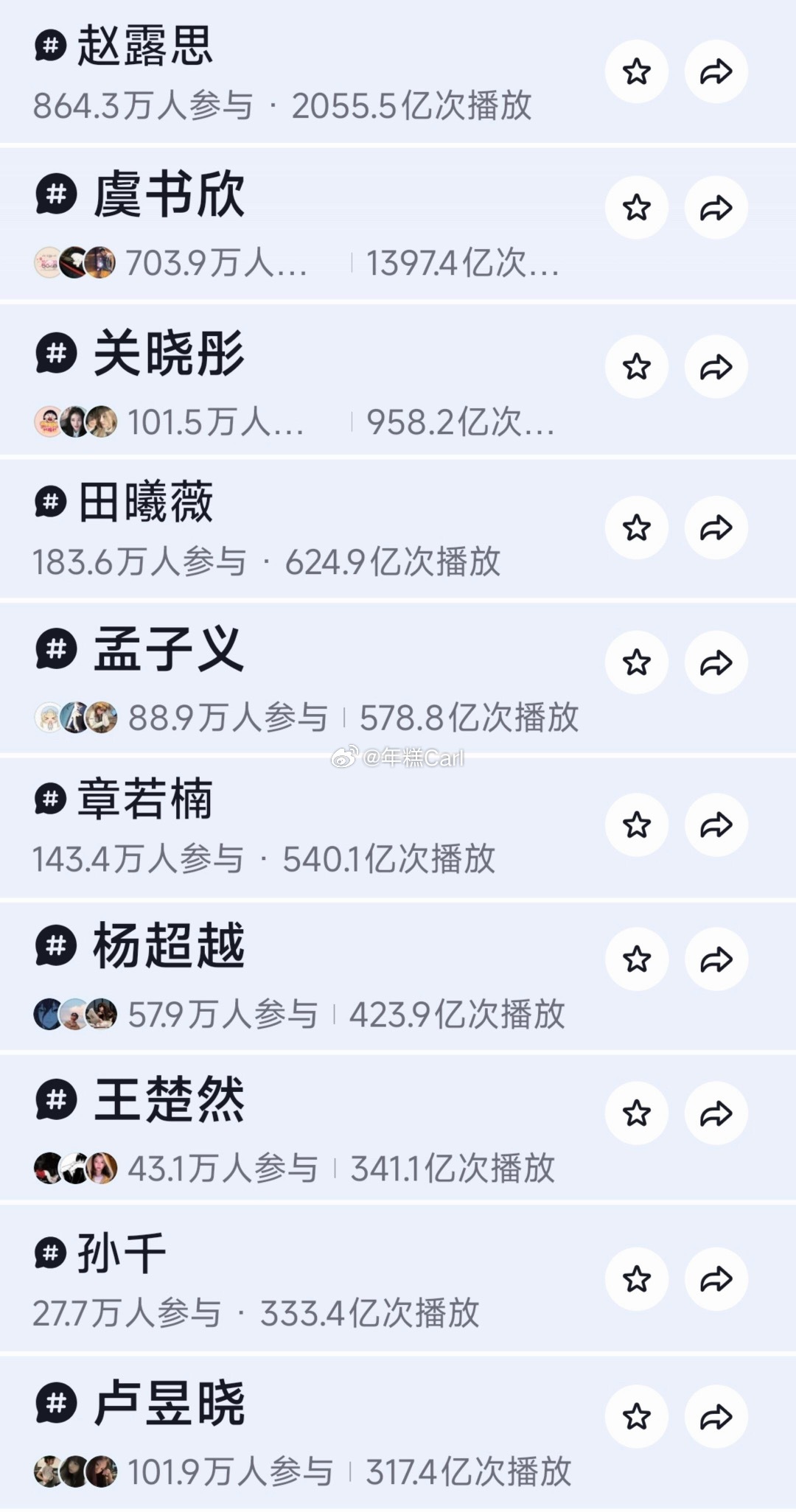 95花🫘tag播放量赵露思、虞书欣、关晓彤、田曦薇、孟子义、章若楠、王楚然、孙