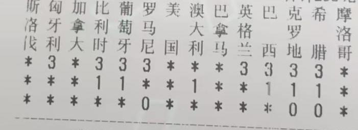 世界杯热身，感觉不错
提前进入状态任九中奖