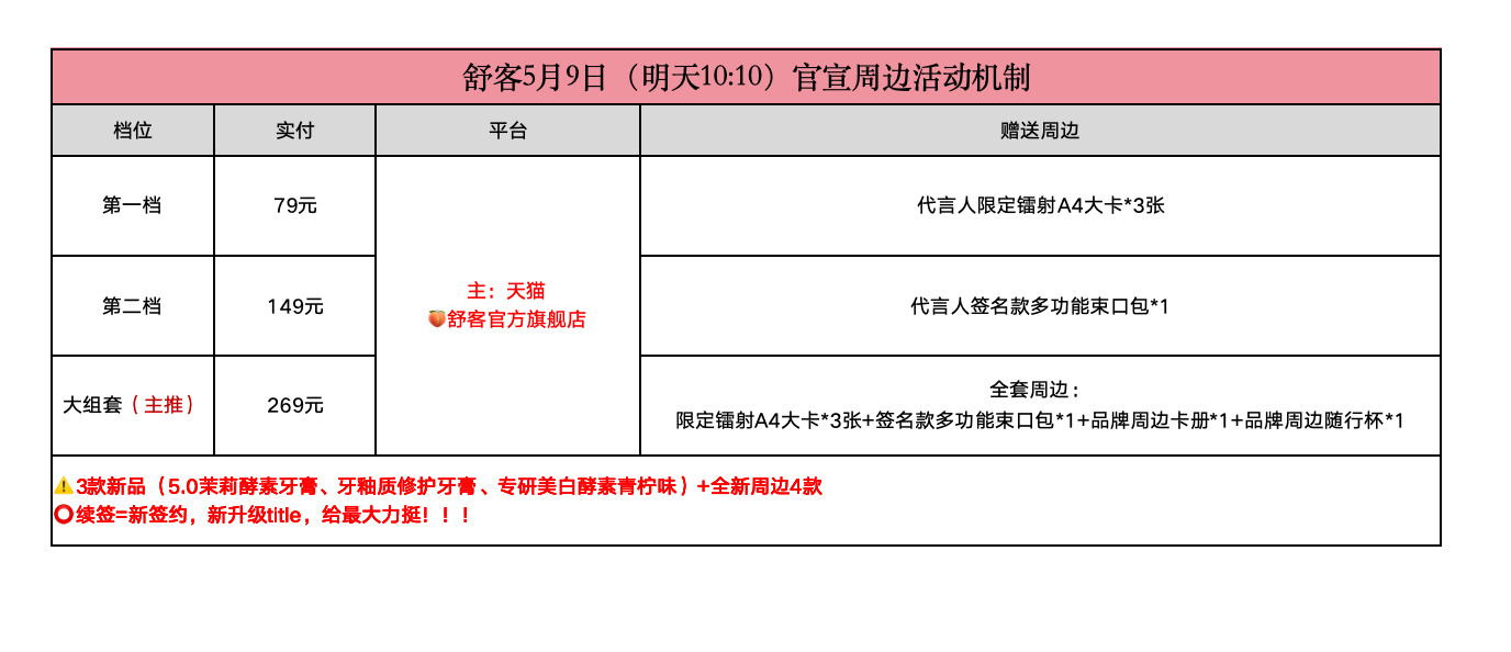 5月9日上午10：10，全体在线呀续签=新签约，新升级title，声量燥起来肖战