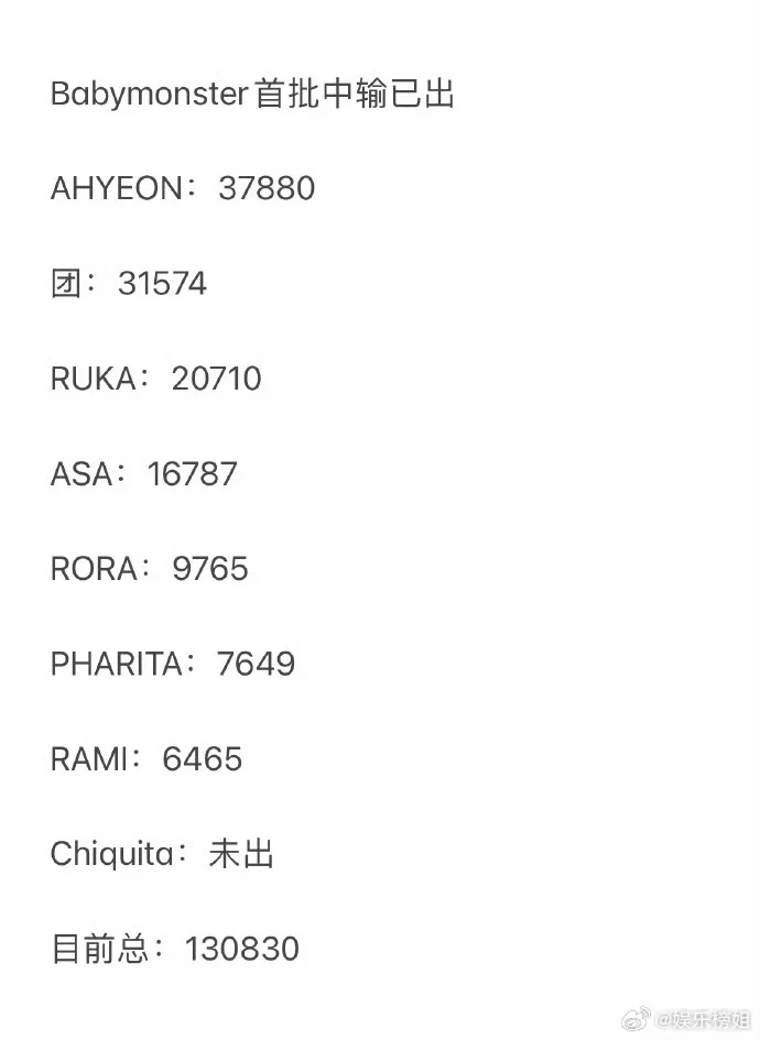 宝怪首批中输出炉