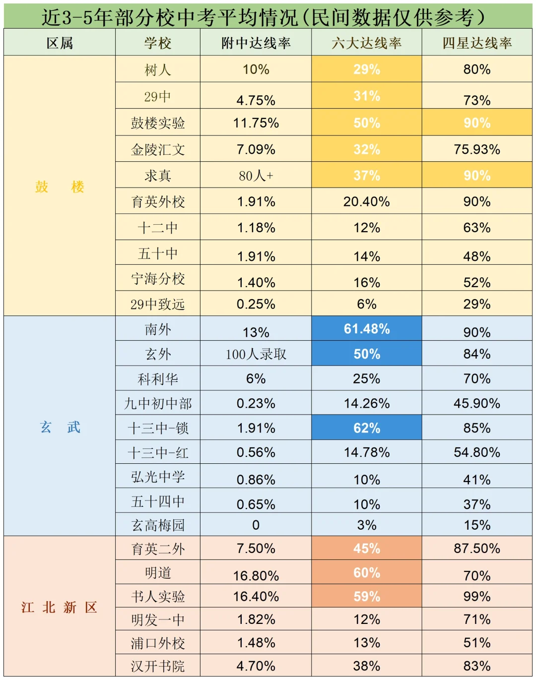 南京小升初选民办还是公办，我要怎么办