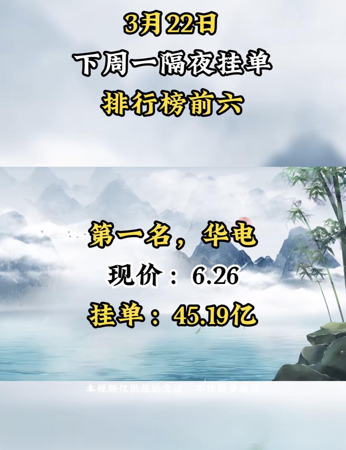 3月23日暗盘隔夜挂单排行榜出炉

3月22日隔夜挂单排行榜前六名里，京投很是惹