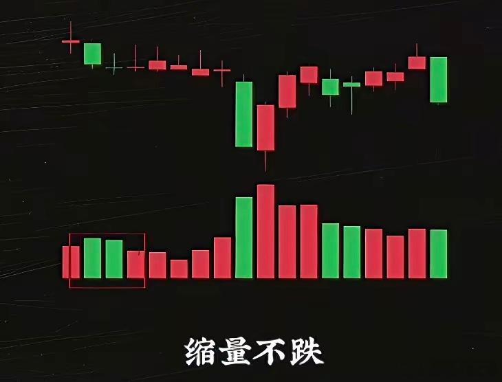你还看不懂放量缩量？记住这六句口诀，一秒看透 主力套路。不管是红还是绿，只要右边