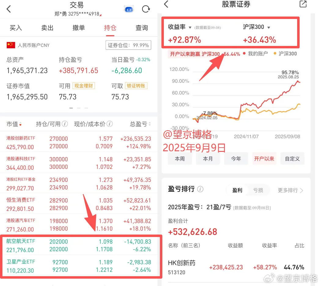 净值出来了：场内ETF账户今天亏损0.6万；场外基金账户今天盈利0.7万（预估，