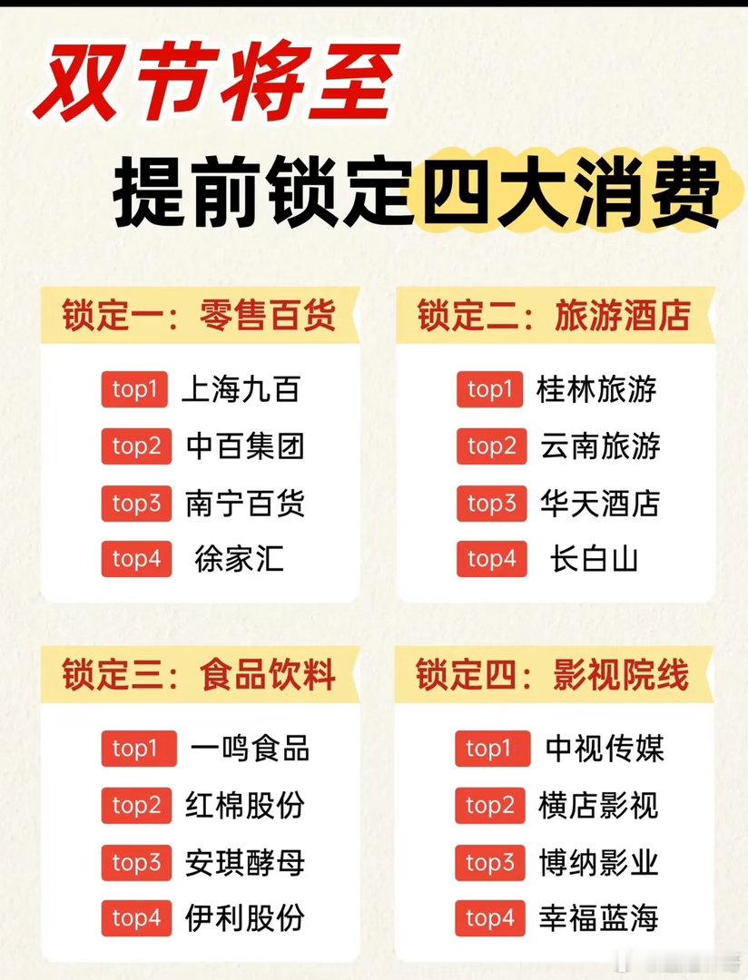 双节临近，消费市场迎来新一轮复苏机遇每逢长假来临，大众的消费热情总会被点燃。不少