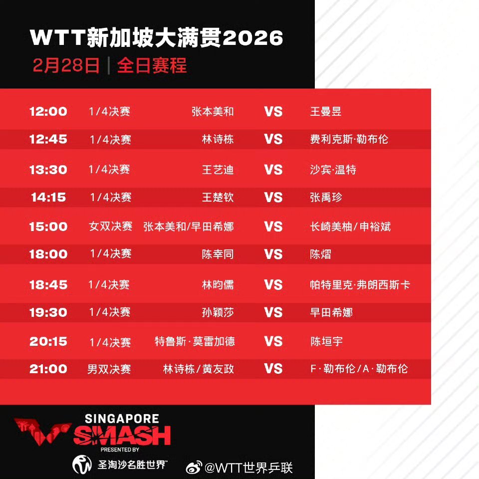 WTT新加坡大满贯2026王楚钦全程掌控节奏，4-0横扫晋级四强，技术与心态全面