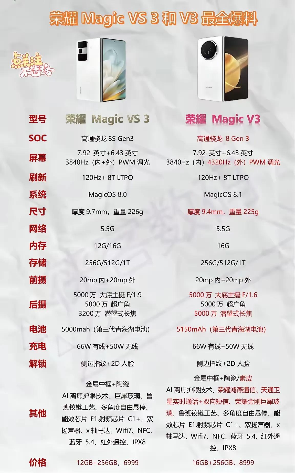 不装了，彻底摊牌！这次荣耀“双管齐下”，真的是要把友商往绝路上逼的节奏[捂脸]
