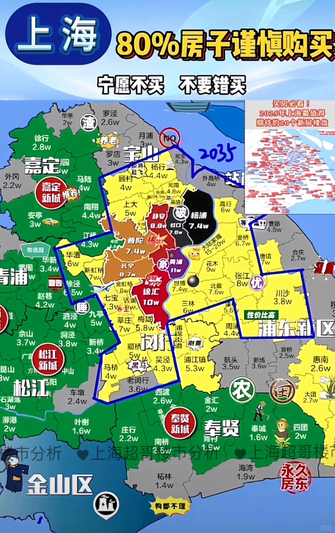 打算2025年上海买房，认真看完让你少走弯路